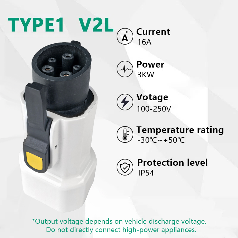 EVqiaoyi IONIQ 5/6 KIA EV6/9 M - Outdoor Power Plug In 리뷰 및 가격