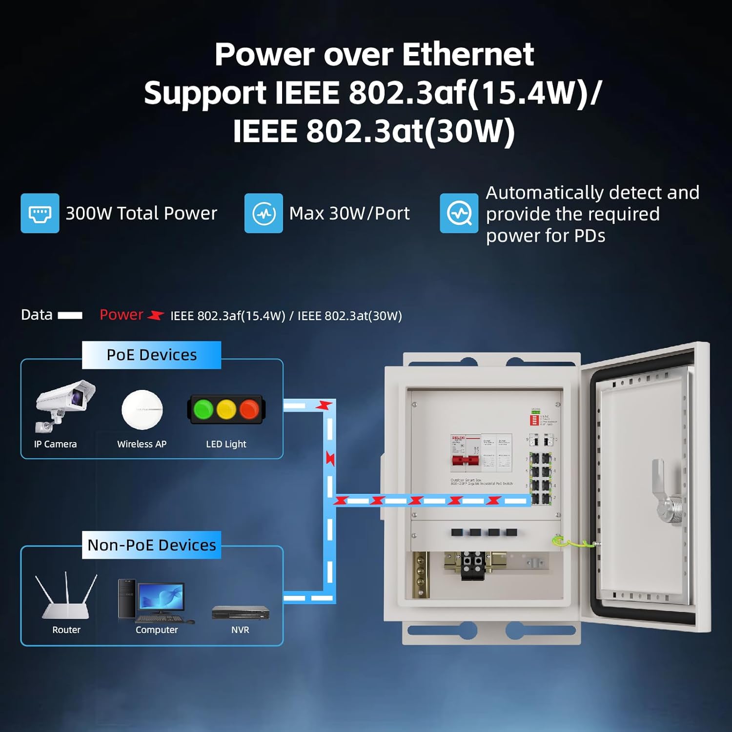 KeepLiNK 야외 스마트 네트워크 박스 8포트 기가 - Outdoor Power Supply Box 리뷰 및 가격